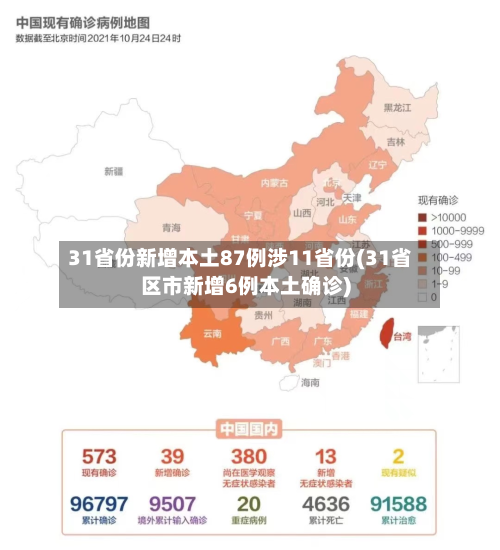 31省份新增本土87例涉11省份(31省区市新增6例本土确诊)-第2张图片