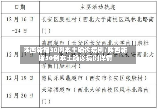 陕西新增30例本土确诊病例/陕西新增30例本土确诊病例详情
