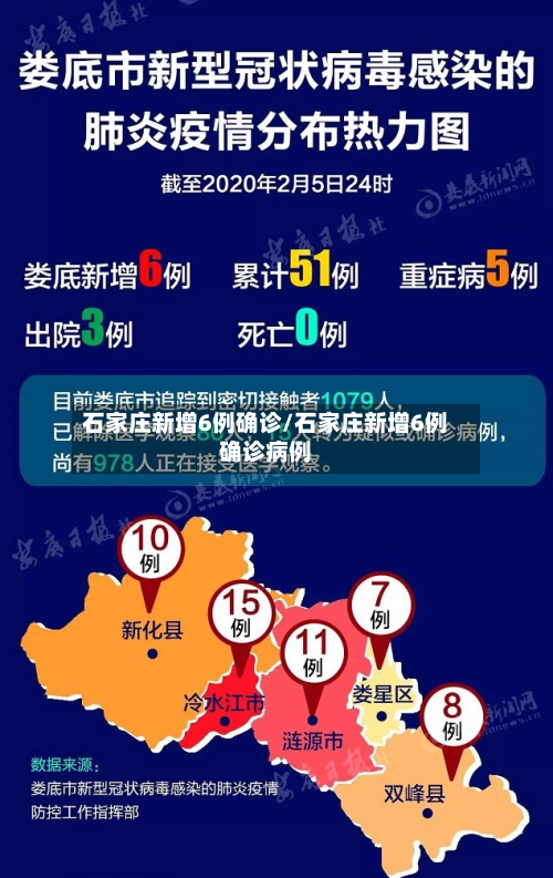石家庄新增6例确诊/石家庄新增6例确诊病例-第2张图片