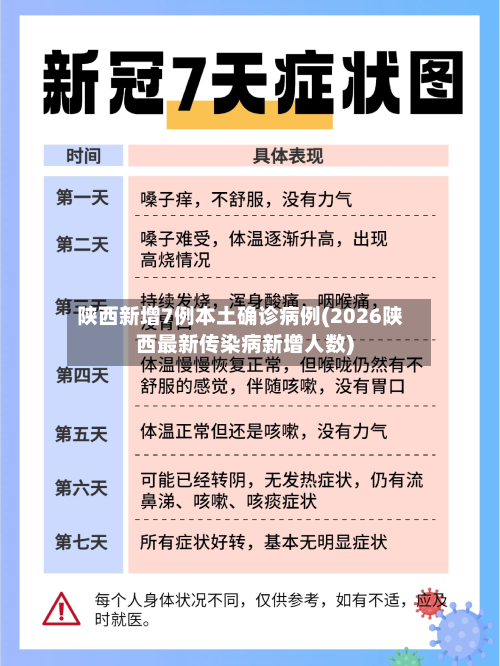 陕西新增7例本土确诊病例(2026陕西最新传染病新增人数)-第3张图片