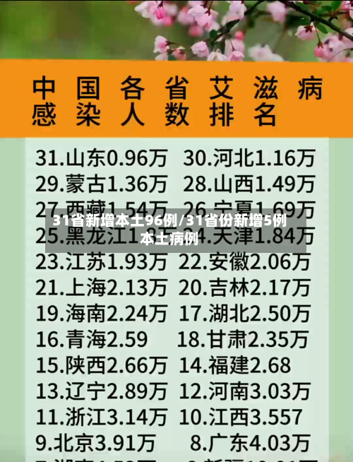31省新增本土96例/31省份新增5例本土病例-第2张图片