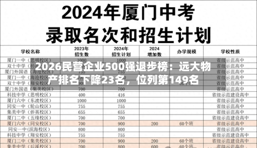 2026民营企业500强退步榜：远大物产排名下降23名，位列第149名
