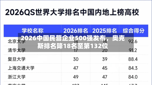 2026中国民营企业500强发布，奥克斯排名降18名至第132位-第2张图片