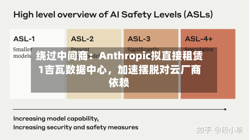 绕过中间商：Anthropic拟直接租赁1吉瓦数据中心，加速摆脱对云厂商依赖-第1张图片