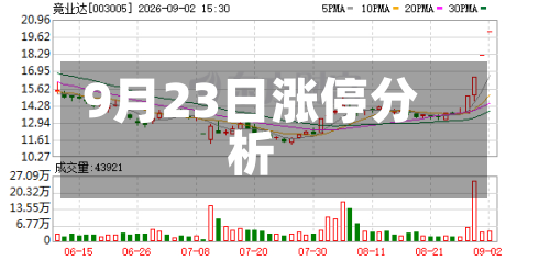 9月23日涨停分析