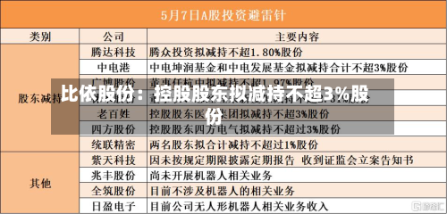 比依股份:控股股东拟减持不超3%股份