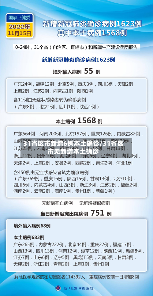 31省区市新增6例本土确诊/31省区市无新增本土确诊-第2张图片