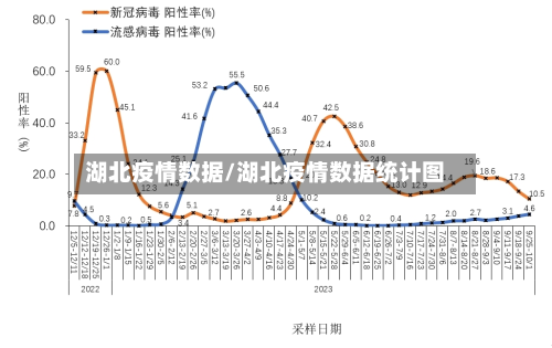 湖北疫情数据/湖北疫情数据统计图-第2张图片