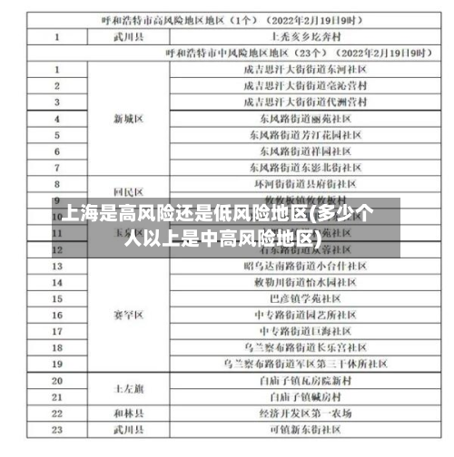 上海是高风险还是低风险地区(多少个人以上是中高风险地区)
