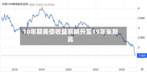 10年期美债收益率飙升至19年来新高-第2张图片
