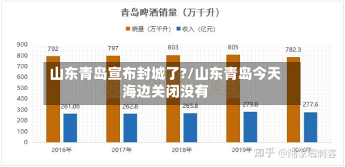 山东青岛宣布封城了?/山东青岛今天海边关闭没有