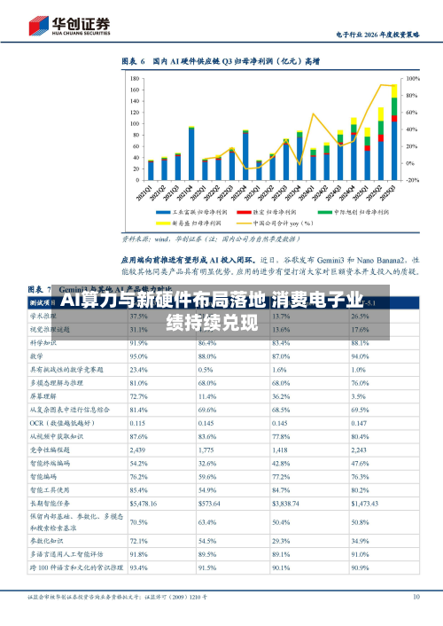 AI算力与新硬件布局落地 消费电子业绩持续兑现-第3张图片