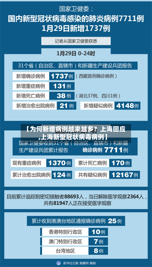 【为何新增病例越来越多?上海回应,上海新型冠状病毒病例】-第2张图片
