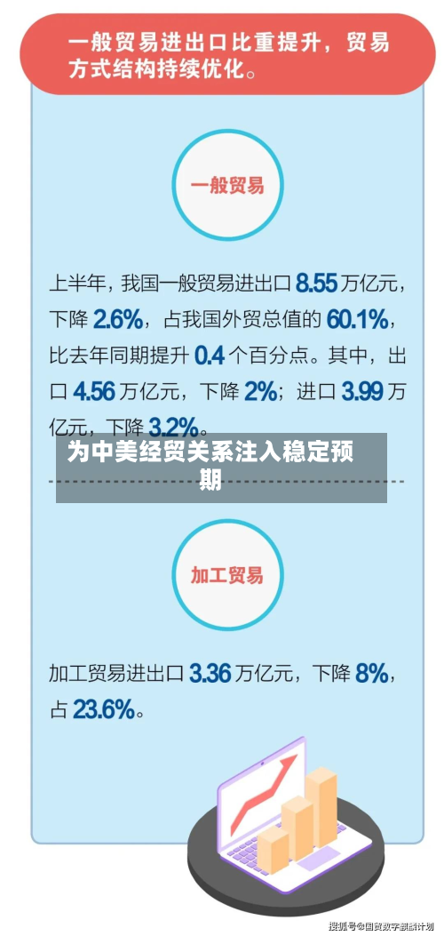 为中美经贸关系注入稳定预期-第3张图片