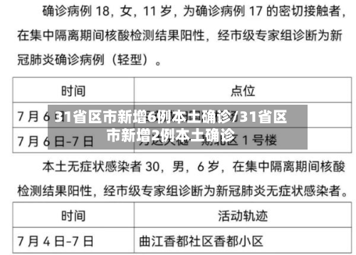31省区市新增6例本土确诊/31省区市新增2例本土确诊-第2张图片