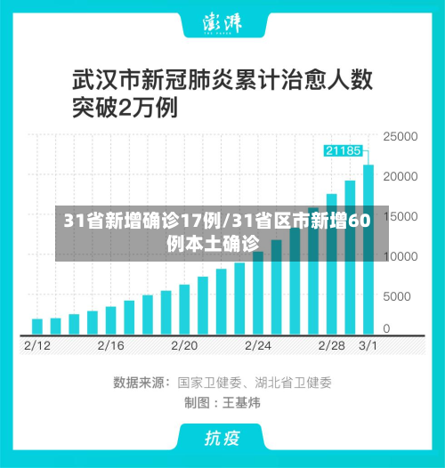 31省新增确诊17例/31省区市新增60例本土确诊-第2张图片