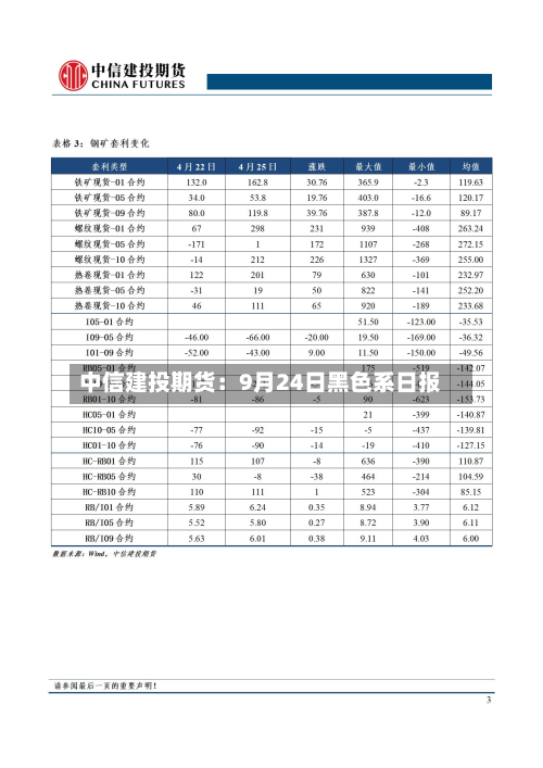 中信建投期货：9月24日黑色系日报-第1张图片