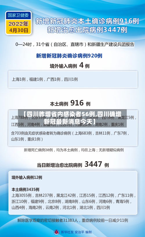 【四川昨增省内感染者56例,四川确增新冠最新消息今天】