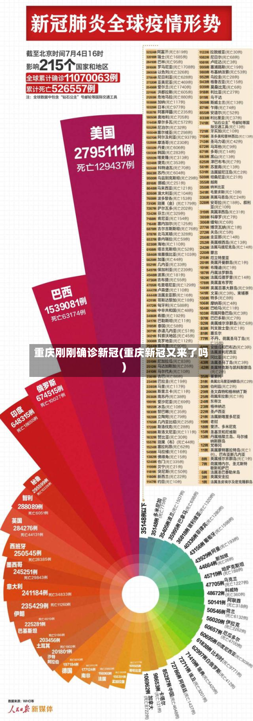 重庆刚刚确诊新冠(重庆新冠又来了吗)