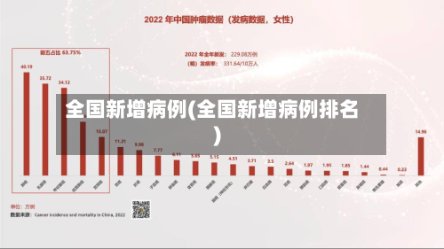 全国新增病例(全国新增病例排名)-第2张图片