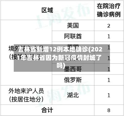 吉林省新增12例本地确诊(2021年吉林省因为新冠疫情封城了吗)