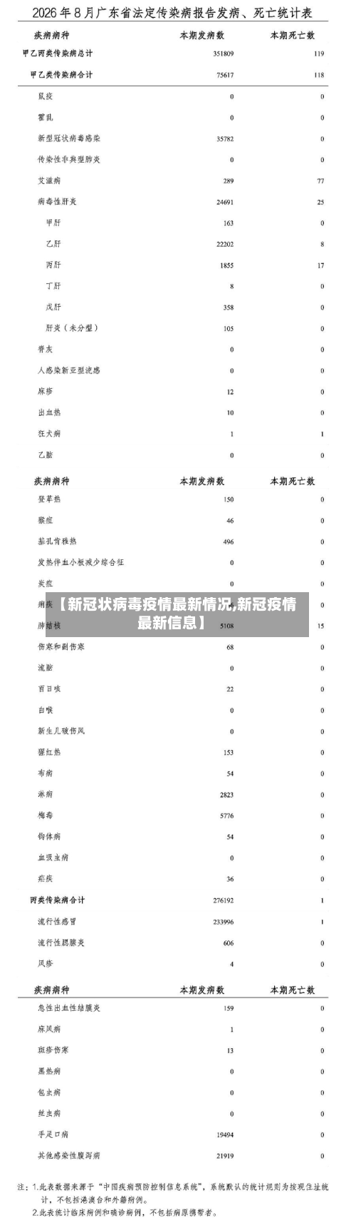 【新冠状病毒疫情最新情况,新冠疫情最新信息】-第2张图片