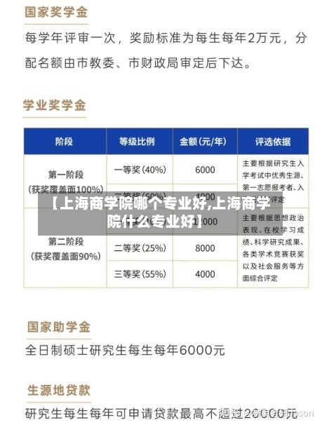 【上海商学院哪个专业好,上海商学院什么专业好】-第3张图片