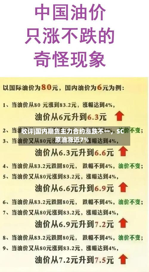 收评|国内期货主力合约涨跌不一	，SC原油涨近7%-第2张图片