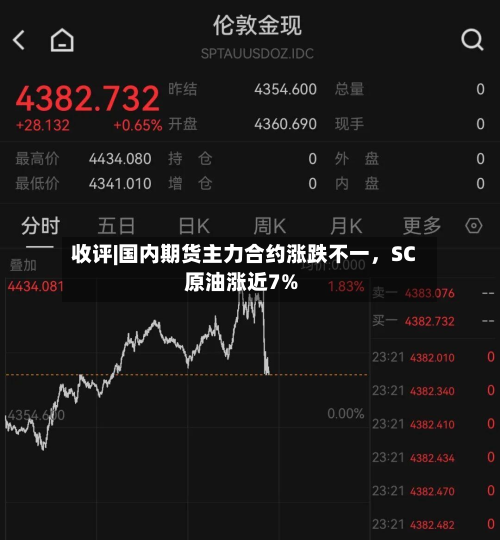 收评|国内期货主力合约涨跌不一	，SC原油涨近7%-第1张图片