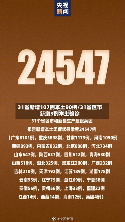31省新增107例本土90例/31省区市新增3例本土确诊