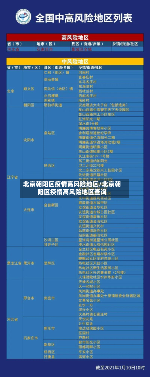 北京朝阳区疫情高风险地区/北京朝阳区疫情高风险地区查询-第2张图片