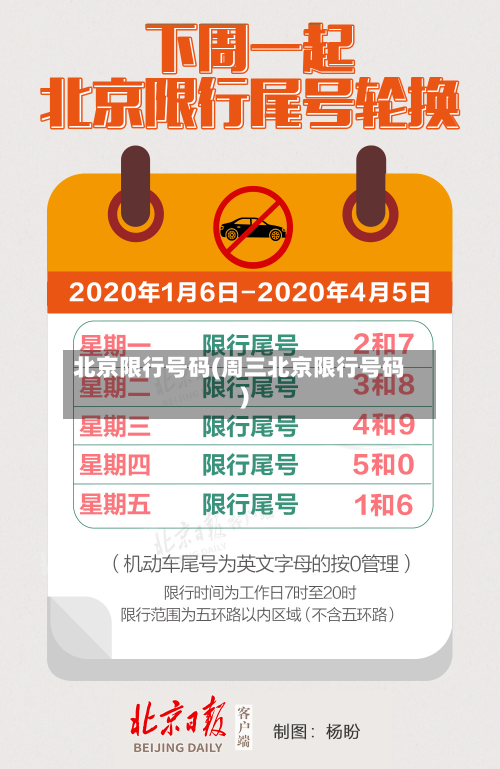 北京限行号码(周三北京限行号码)-第2张图片
