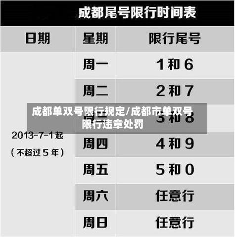 成都单双号限行规定/成都市单双号限行违章处罚