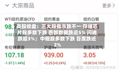 美股收盘:三大股指涨跌不一 存储芯片股多数下跌 西部数据跌近5% 闪迪跌超3%;中概股多数下跌 百度跌近2%-第3张图片