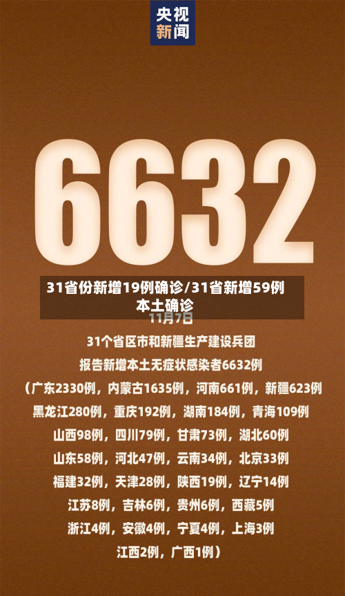 31省份新增19例确诊/31省新增59例本土确诊-第2张图片