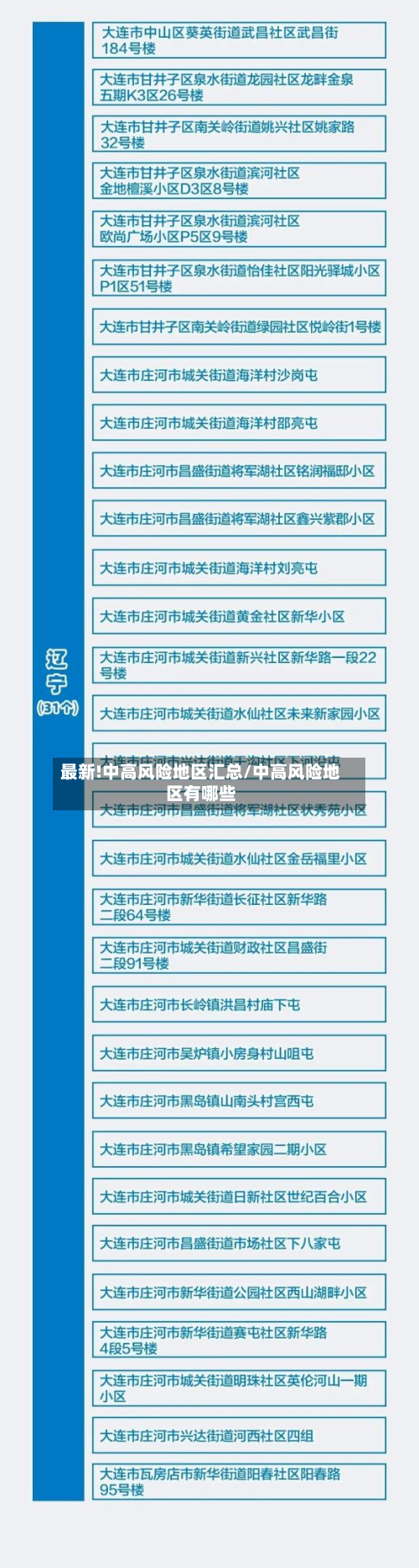 最新!中高风险地区汇总/中高风险地区有哪些-第2张图片
