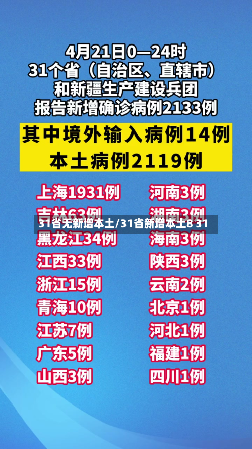 31省无新增本土/31省新增本土8 31-第2张图片
