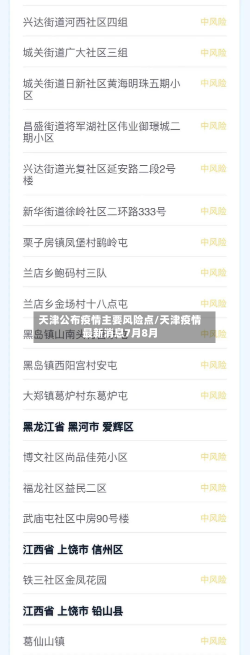 天津公布疫情主要风险点/天津疫情最新消息7月8月-第3张图片