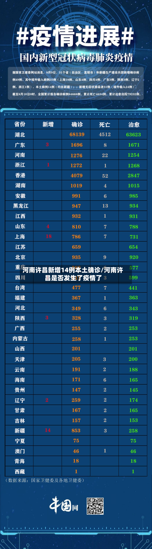 河南许昌新增14例本土确诊/河南许昌是否发生了疫情了