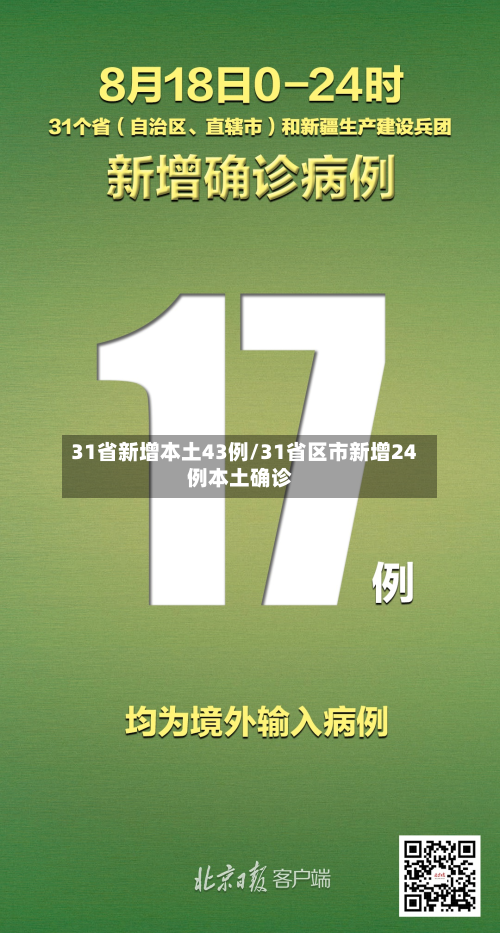 31省新增本土43例/31省区市新增24例本土确诊-第3张图片