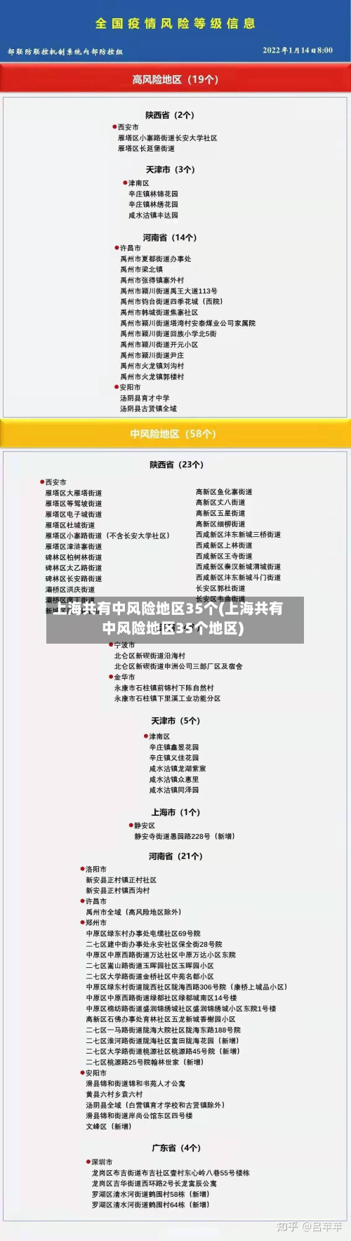 上海共有中风险地区35个(上海共有中风险地区35个地区)-第2张图片