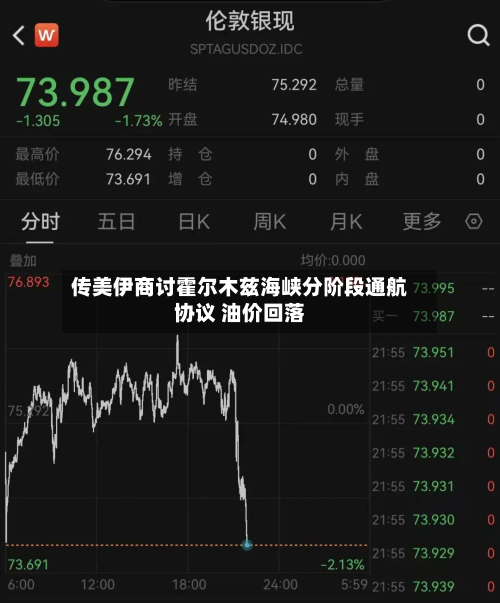 传美伊商讨霍尔木兹海峡分阶段通航协议 油价回落-第2张图片