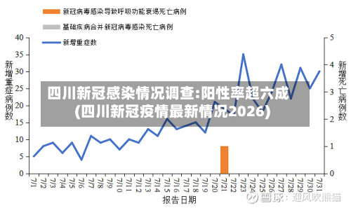四川新冠感染情况调查:阳性率超六成(四川新冠疫情最新情况2026)