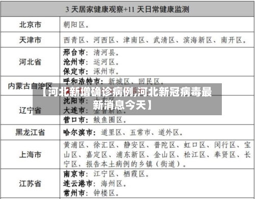 【河北新增确诊病例,河北新冠病毒最新消息今天】