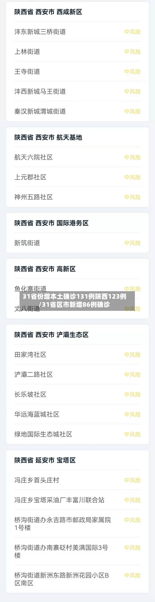 31省份增本土确诊131例陕西123例/31省区市新增86例确诊