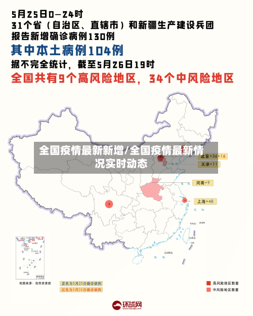 全国疫情最新新增/全国疫情最新情况实时动态-第1张图片