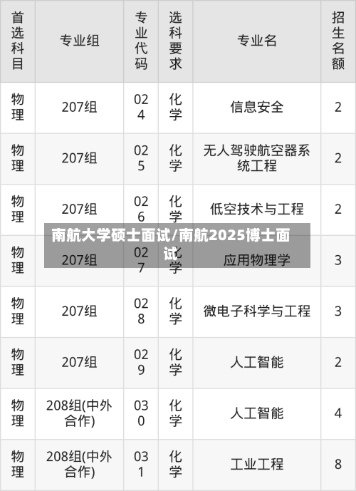 南航大学硕士面试/南航2025博士面试