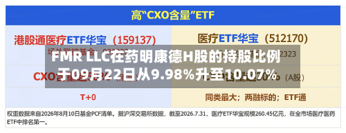 FMR LLC在药明康德H股的持股比例于09月22日从9.98%升至10.07%