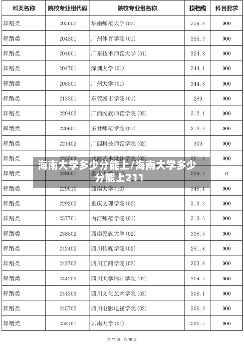 海南大学多少分能上/海南大学多少分能上211-第2张图片