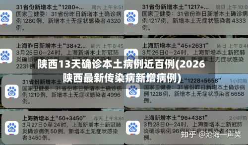 陕西13天确诊本土病例近百例(2026陕西最新传染病新增病例)-第2张图片